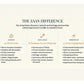 Ladakh Heritage & Scenic Tour